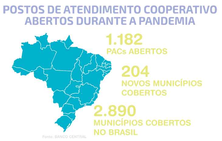 SNCC abre 1.182 postos de atendimento no Brasil durante a pandemia