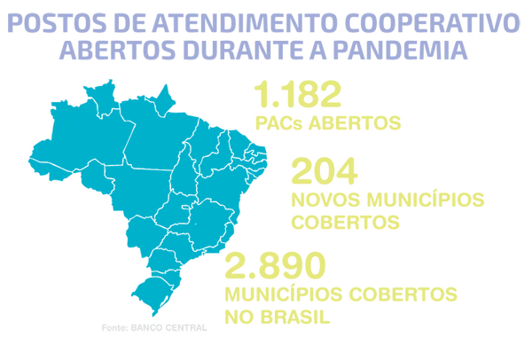 SNCC abre 1.182 postos de atendimento no Brasil durante a pandemia