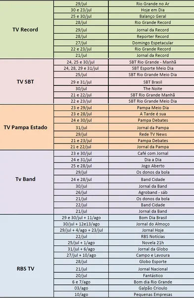 Sescoop/RS lança nova Campanha Institucional