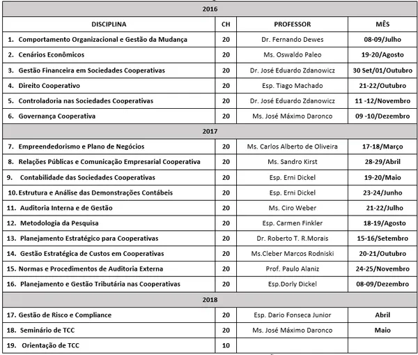 Escoop abre inscrições para MBA em Auditoria e Contabilidade Cooperativa