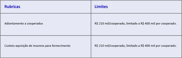 Banco Central publica resolução com novas regras para o Crédito Rural