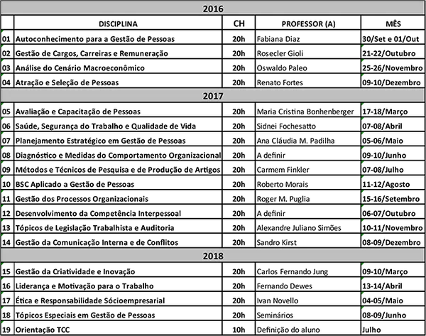 Escoop oferece MBA em Gestão de Pessoas em Organizações Cooperativas