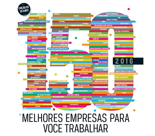 Cooperativas gaúchas estão entre as melhores empresas para se trabalhar