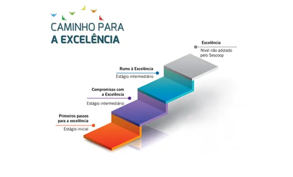 Ciclo PDGC 2020 está aberto