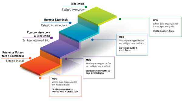 Sistema Ocergs realiza entrega de Diagnóstico Assistido a cooperativas