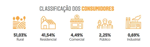 Inscrições de projetos para o Fundo Social encerram nessa segunda-feira