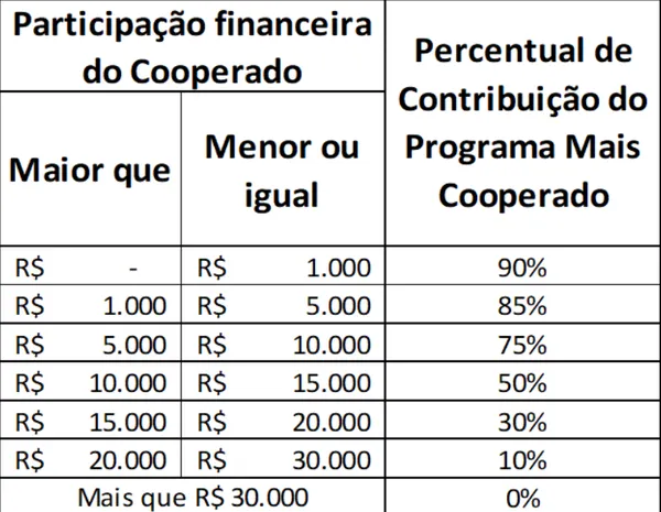 6 Certificações para você atuar no mercado financeiro