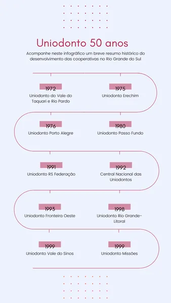 Uniodonto celebra 50 anos