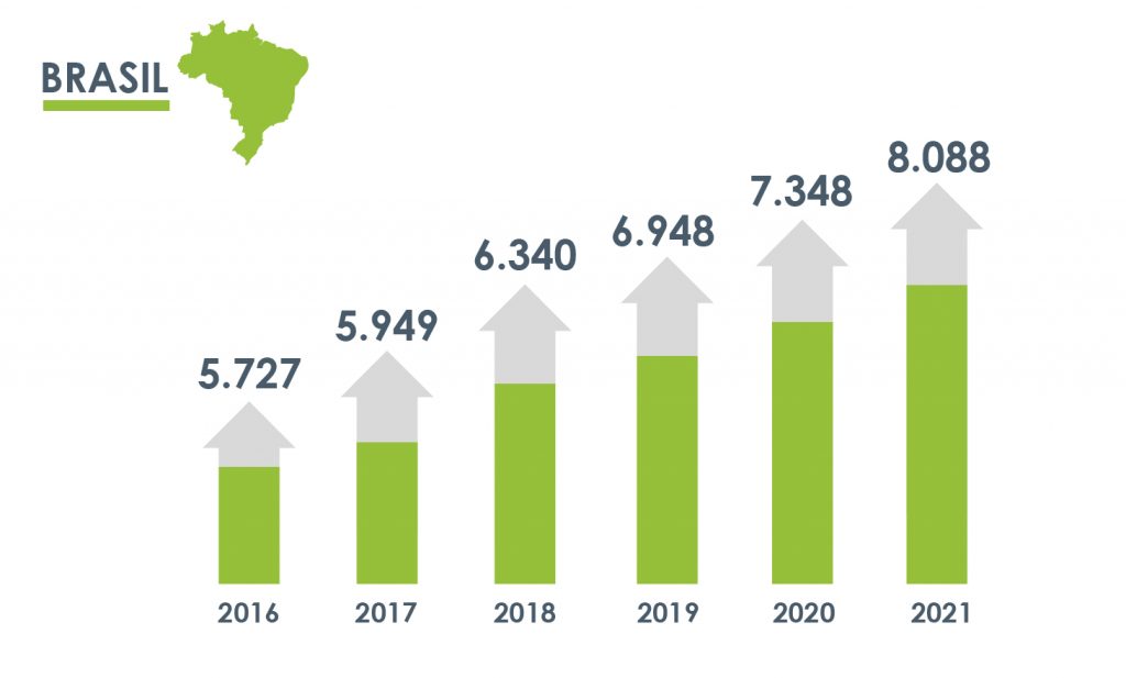 Cooperativas abrem 251 Postos de Atendimento nos últimos 5 anos no Rio Grande do Sul