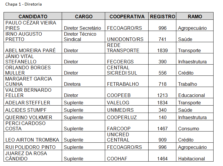 Assembleia da Ocergs elege diretoria