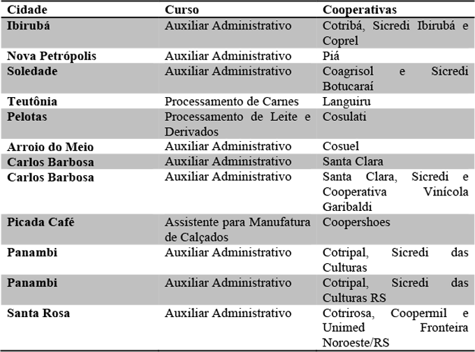 Turmas do Programa Aprendiz Cooperativo iniciam aulas em fevereiro