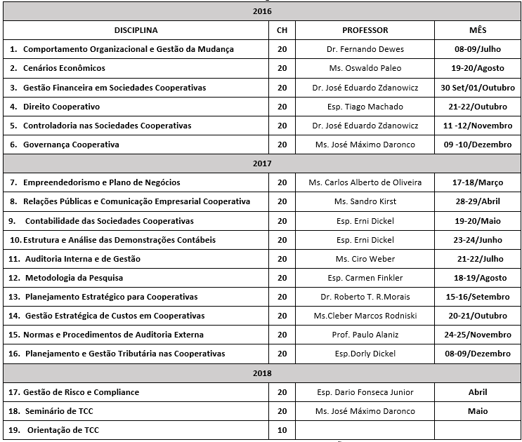 Escoop abre inscrições para MBA em Auditoria e Contabilidade Cooperativa