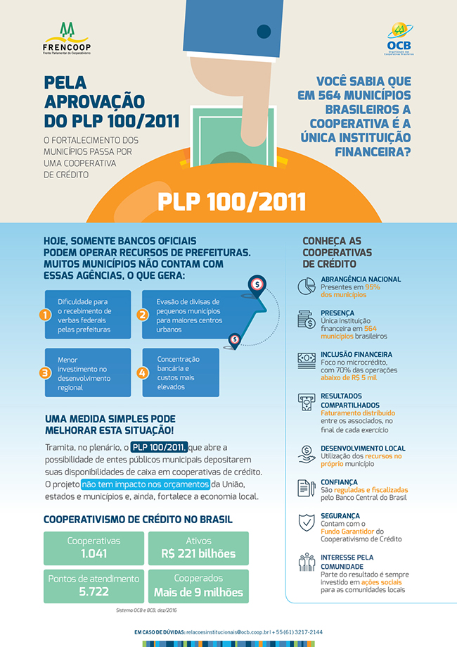 Aprovada urgência do PLP 100/2011 que beneficia Cooperativas de Crédito