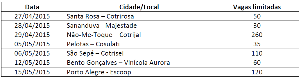 Sescoop/RS promove Programa de Formação de Conselheiros Fiscais