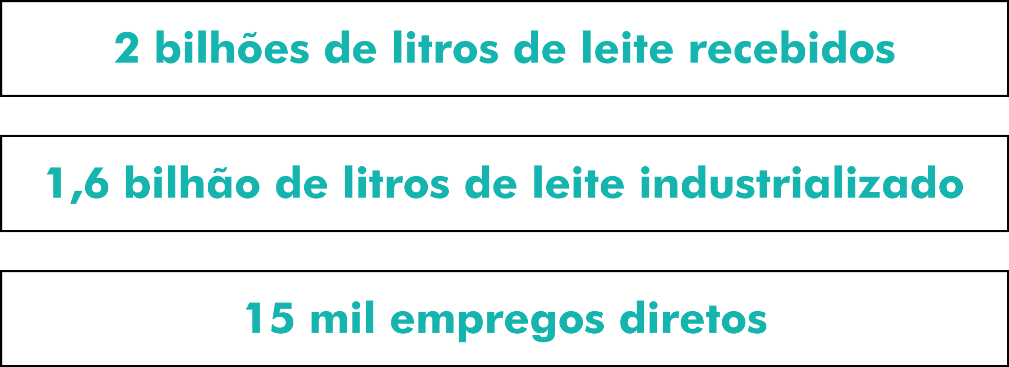 Sistema Cooperativo Gaúcho destaca Dia Estadual do Leite