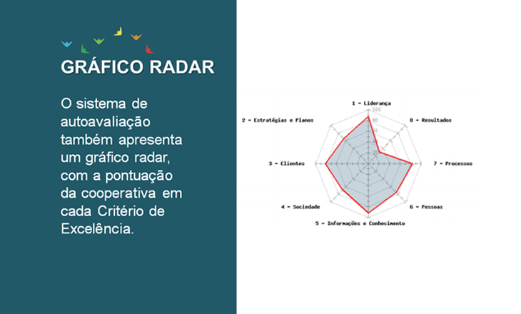 Ciclo PDGC 2020 está aberto