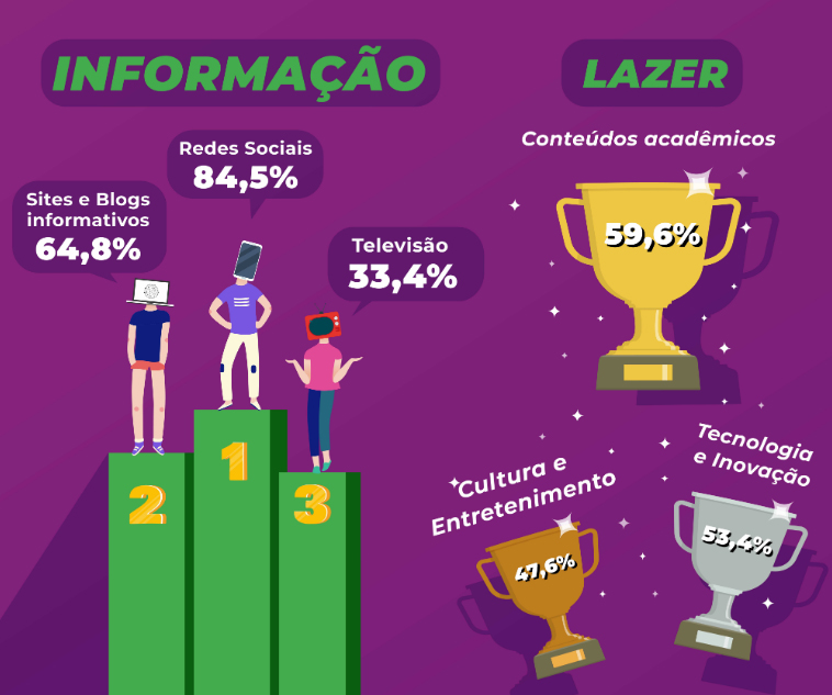 Jovens cooperativistas: quem são? Onde vivem? O que pensam?